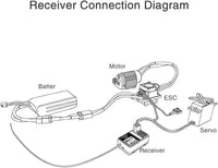 DUMBORC P6F 6 Channels 2.4GHz RC Receiver