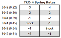 Traxxas TRX-4 GTS Shock Springs (0.61 Rate - Blue) (2)